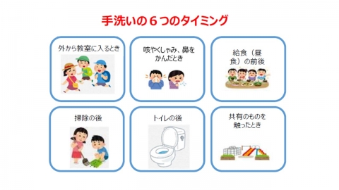 ポスター:手洗いの6つのタイミング