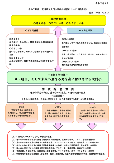 令和7年度 学校経営案