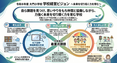 令和8年度　学校経営案