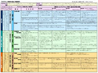 表:プログラミング教育の視点(評価規準)令和元年6月版