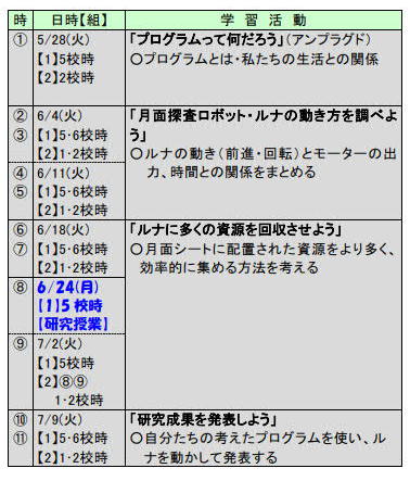 表:令和元年度プログラミング教育単元計画(4年)