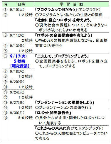 表:令和元年度　プログラミング教育単元計画(6年)