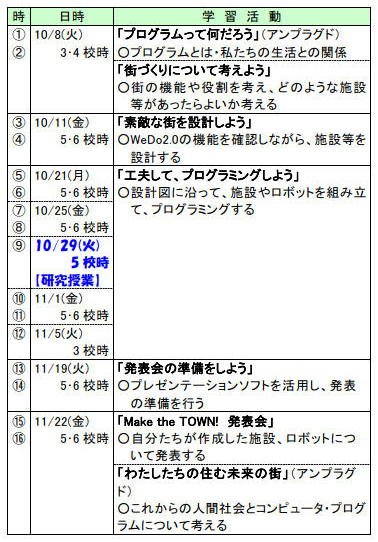 表:令和元年度　プログラミング教育単元計画(5年)