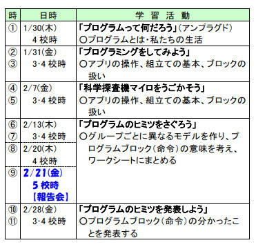 表:令和元年度プログラミング教育単元計画(3年)