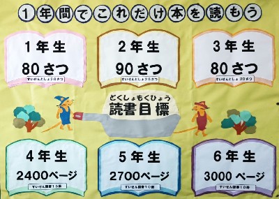 1年間でこれだけ本を読もう　読書目標　1年生80さつ　2年生90さつ　3年生80さつ　4年生2400ページ　5年生2700ページ　6年生3000ページ