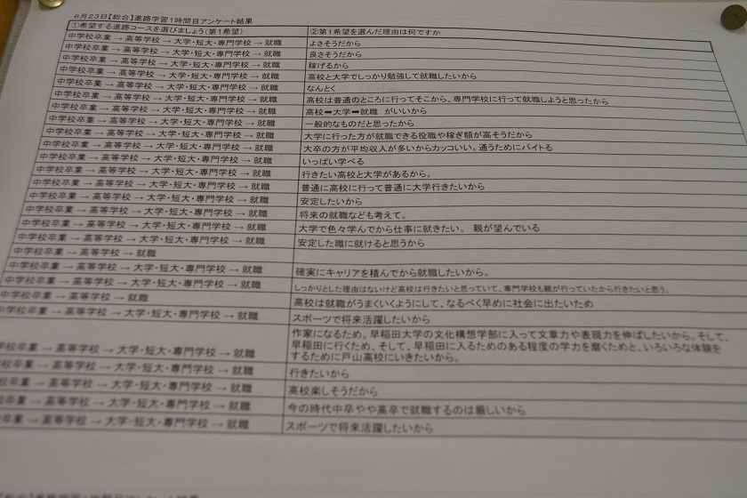 写真:2年　進路学習　アンケート結果2