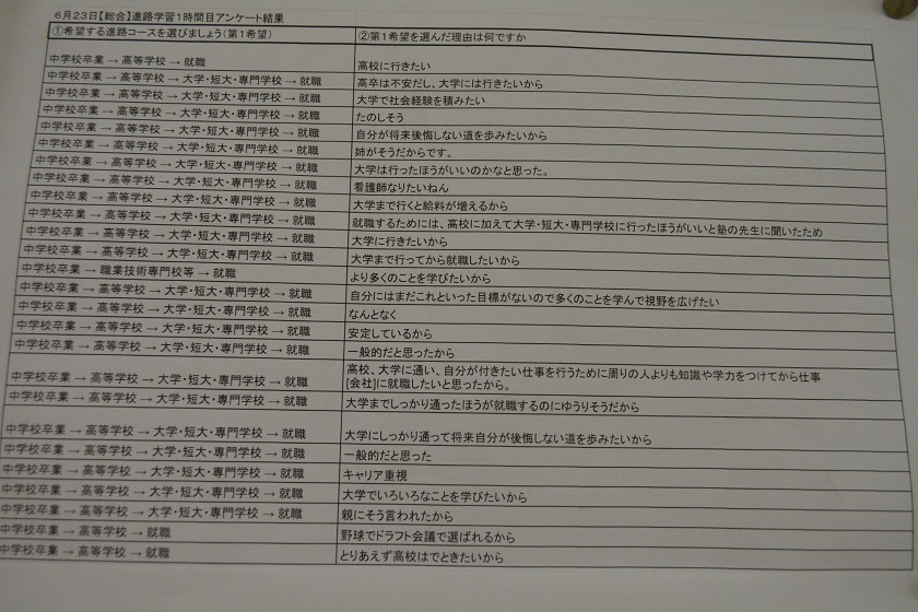 写真:2年　進路学習　アンケート結果3