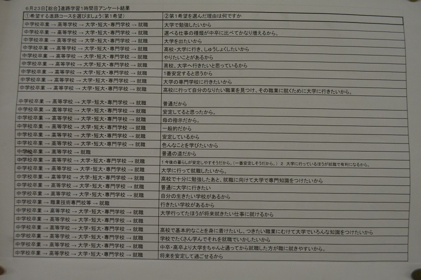 写真:2年　進路学習　アンケート結果4