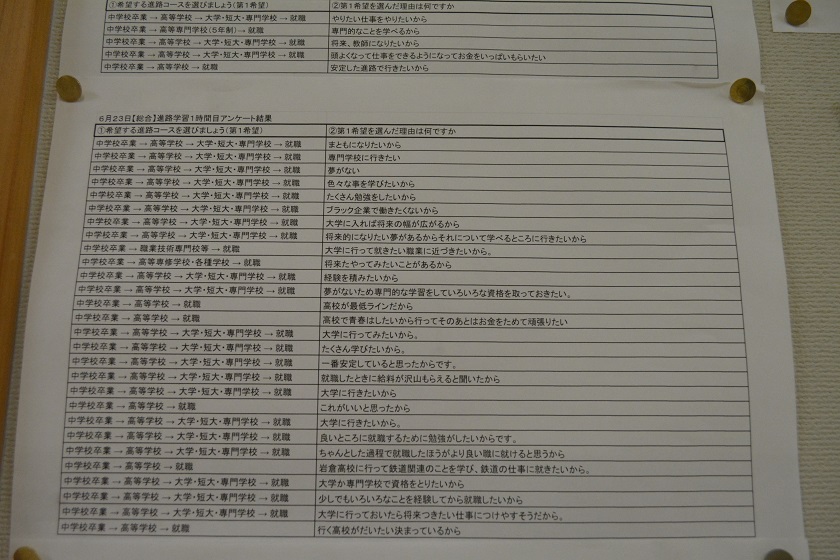 写真:2年　進路学習　アンケート結果5