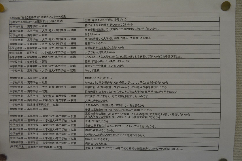 写真:2年　進路学習　アンケート結果6