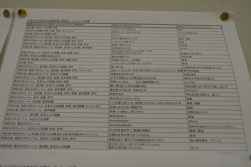 写真:2年　進路学習　アンケート結果7