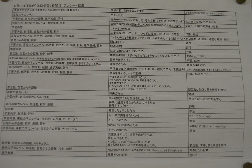 写真:2年　進路学習　アンケート結果8