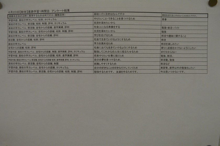 写真:2年　進路学習　アンケート結果9