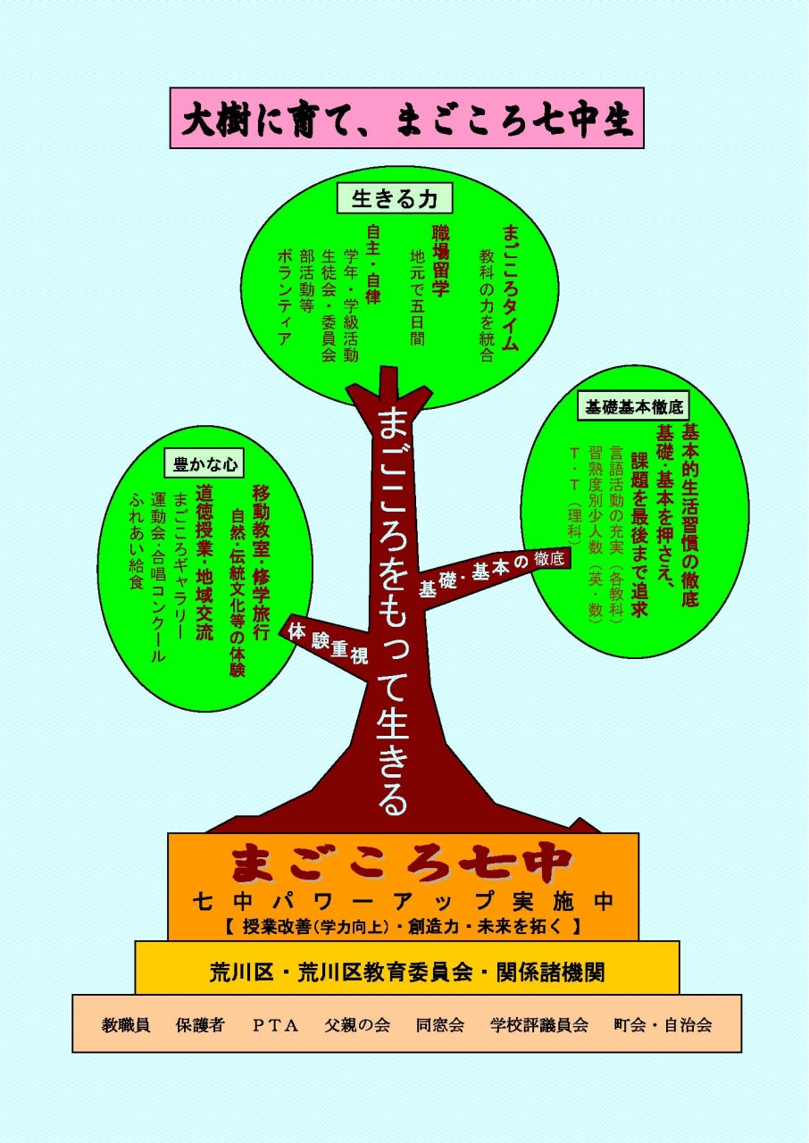 イラスト:大樹に育て、まごころ七中生