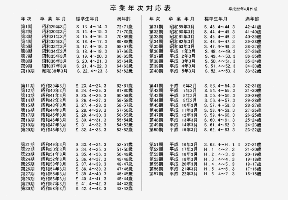 紙面:私は何期？