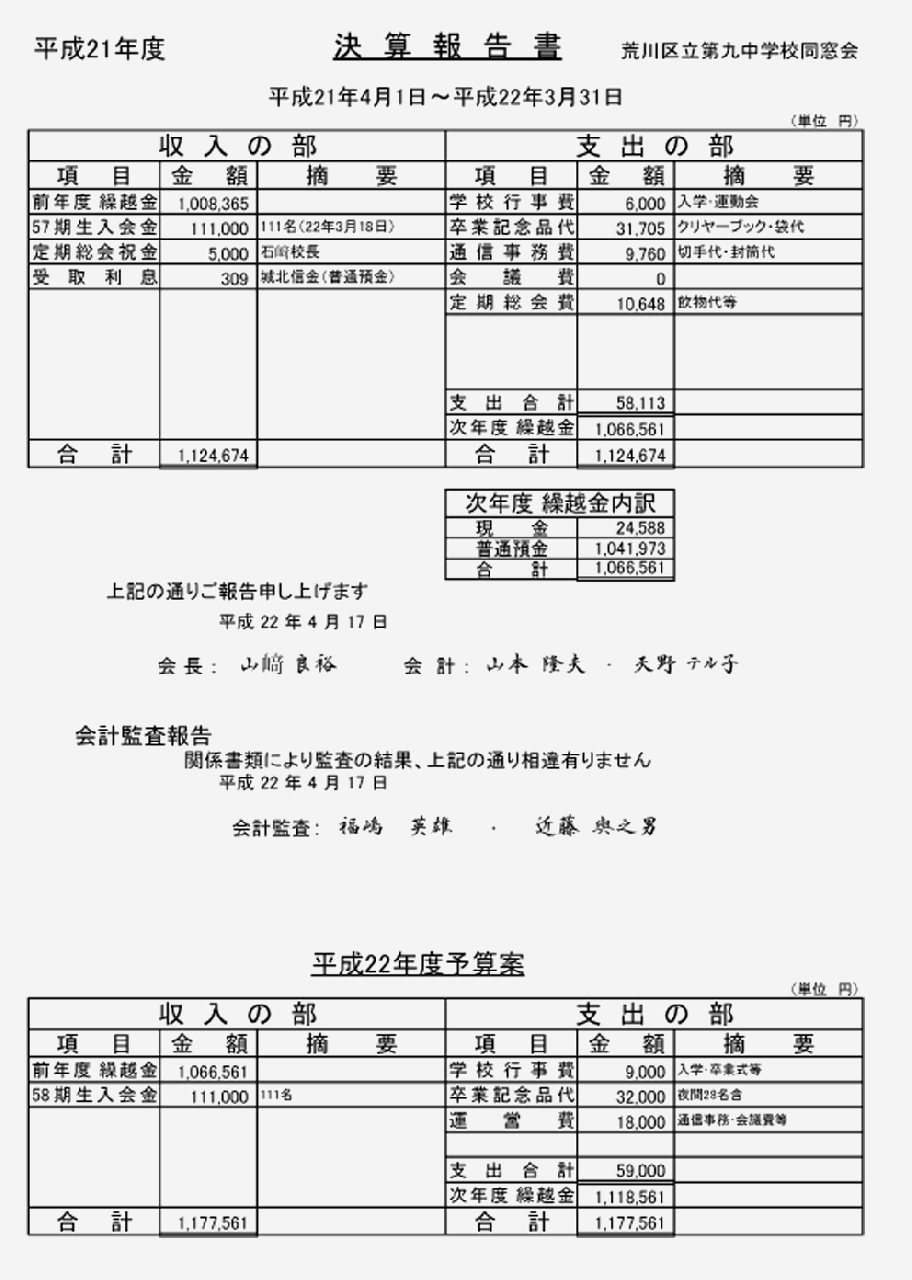 紙面:21年度決算報告書