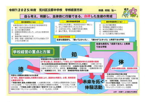 原中学校教育活動テーマ