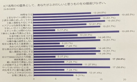 写真:SNSルールの話し合い2