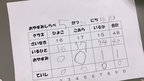 写真:どうすれば解決できる?(年長組)1
