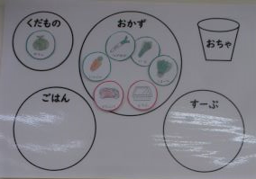 イラスト:今日の給食の食材を「たべものマーク」で紹介してある様子