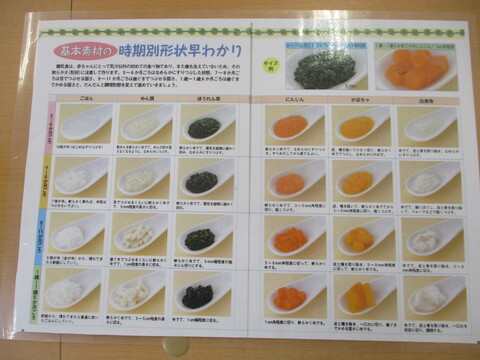 離乳食の時期別形状早わかり表です。